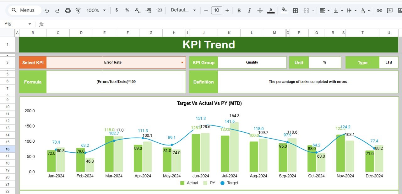 KPI Trend Sheet Tab