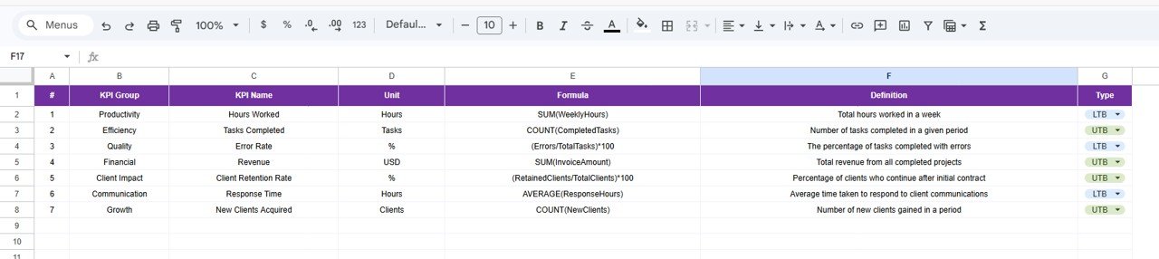 KPI Definition Sheet Tab