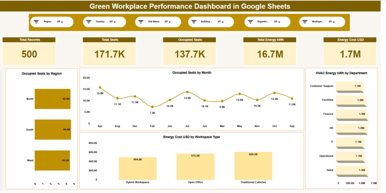 Green Workplace Performance Dashboard in Google Sheets