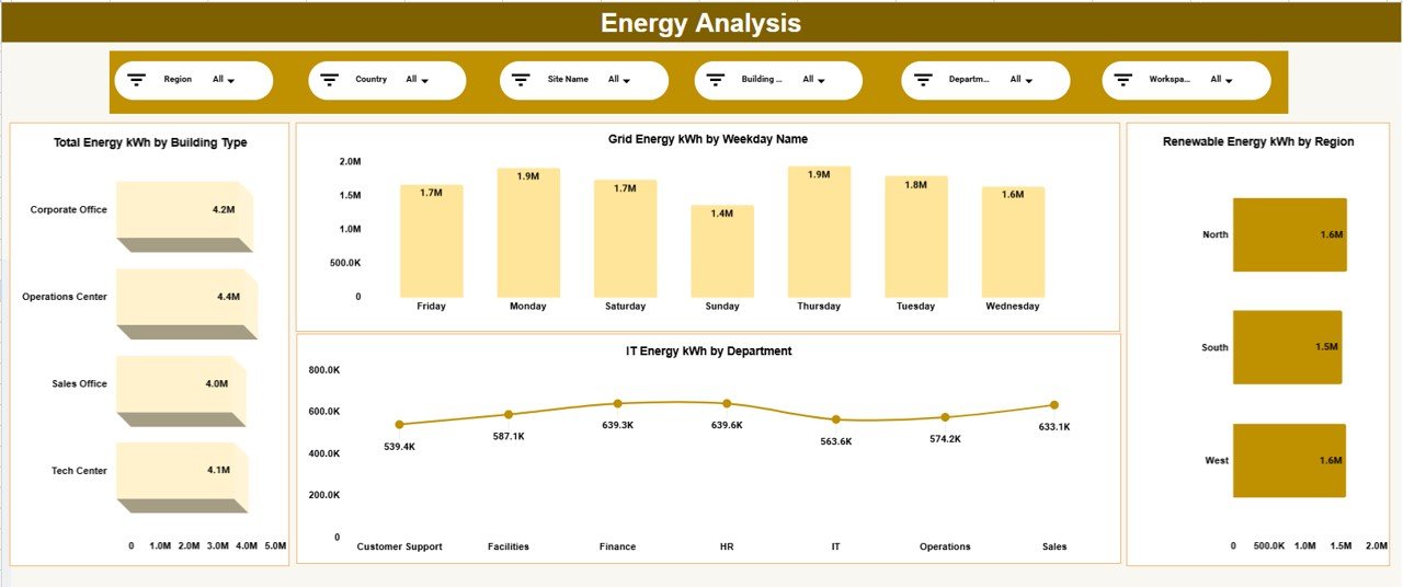  Energy Analysis