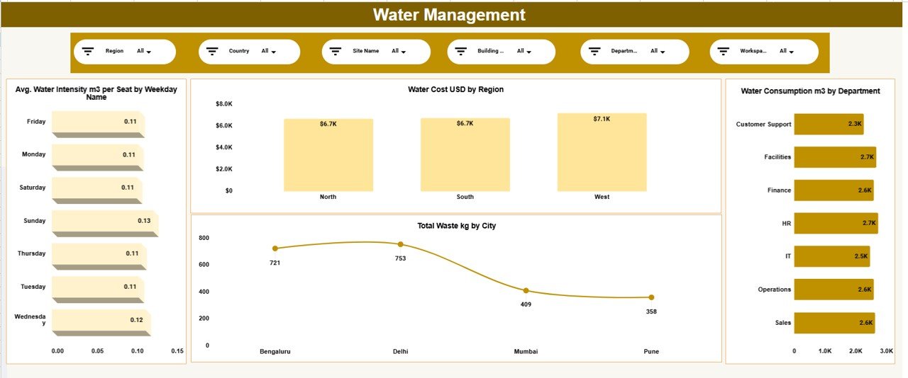 Water Management