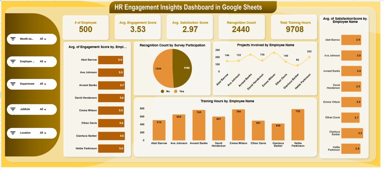 HR Engagement Insights Dashboard in Google Sheets