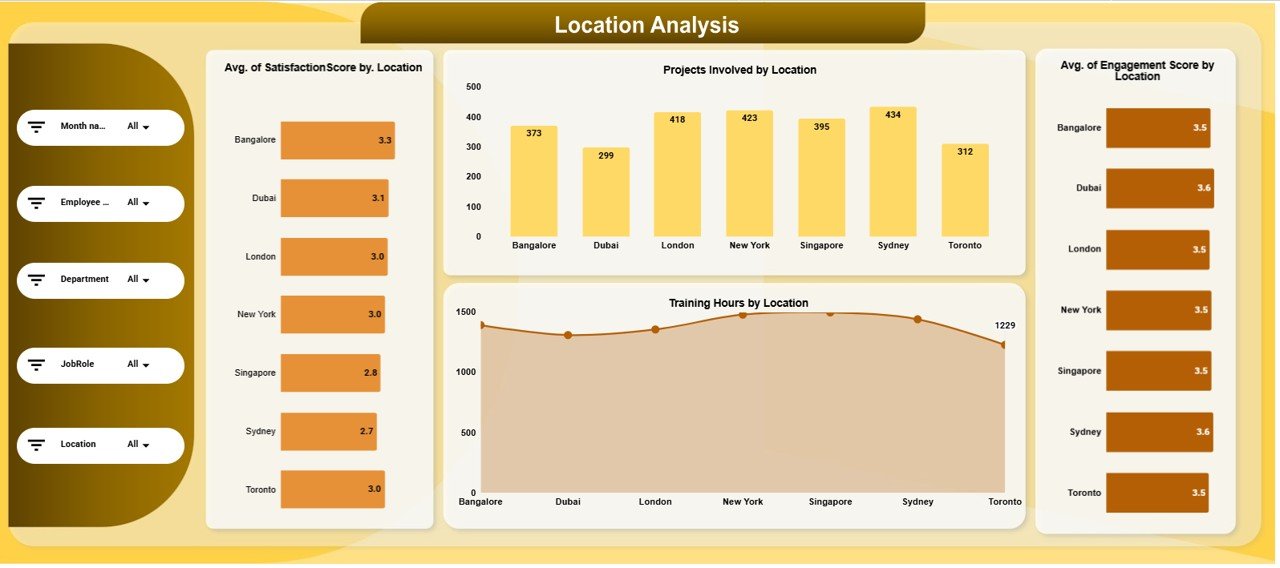Location Analysis Page