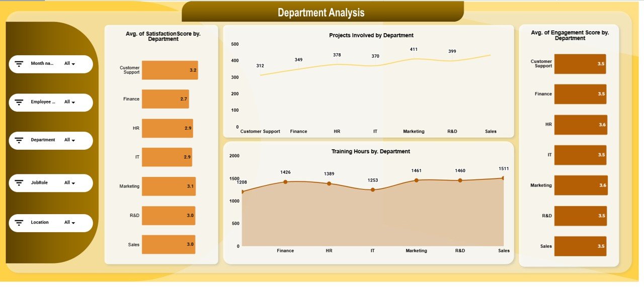Department Analysis Page