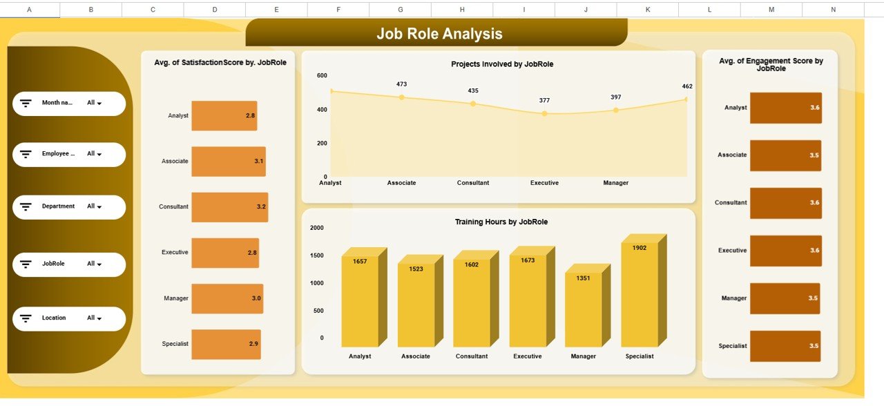 Job Role Analysis Page