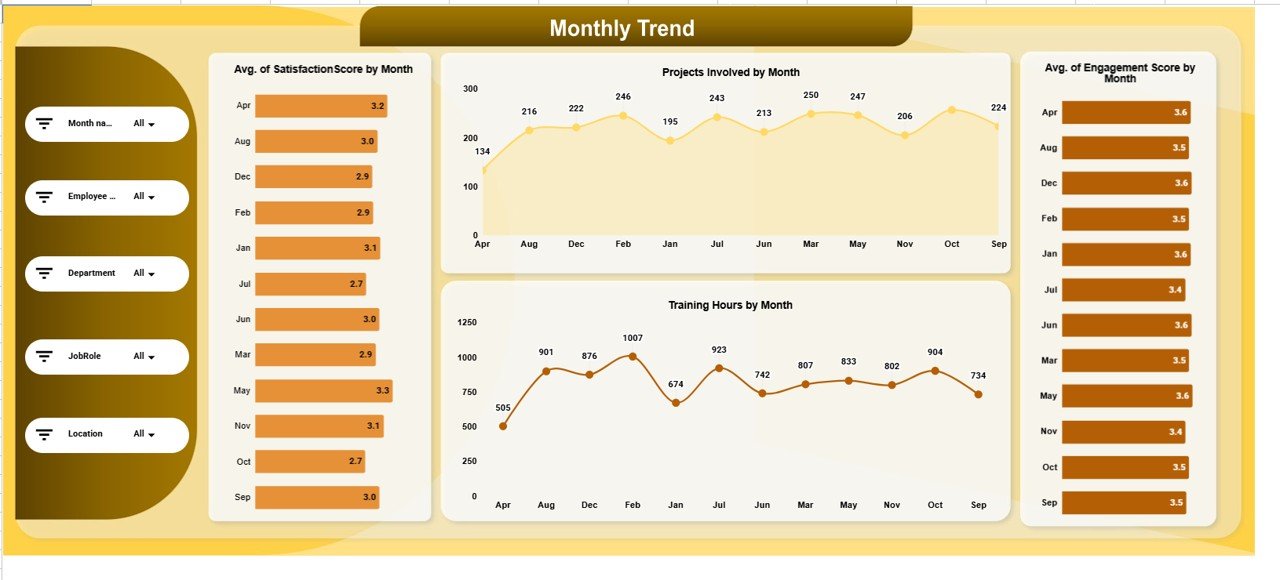 Monthly Trend Page