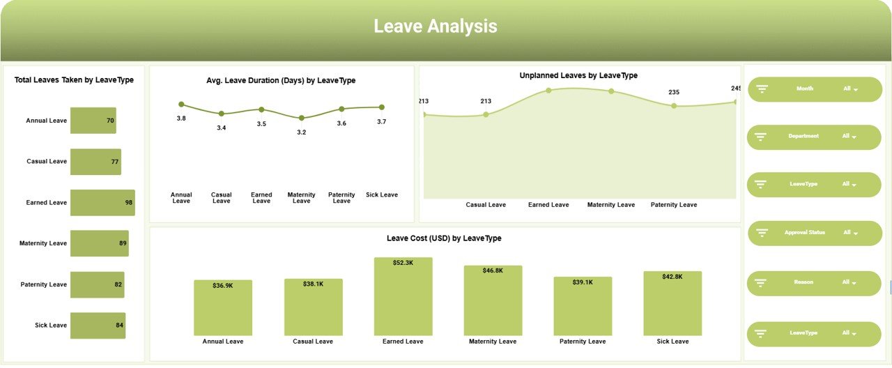 Leave Analysis Page
