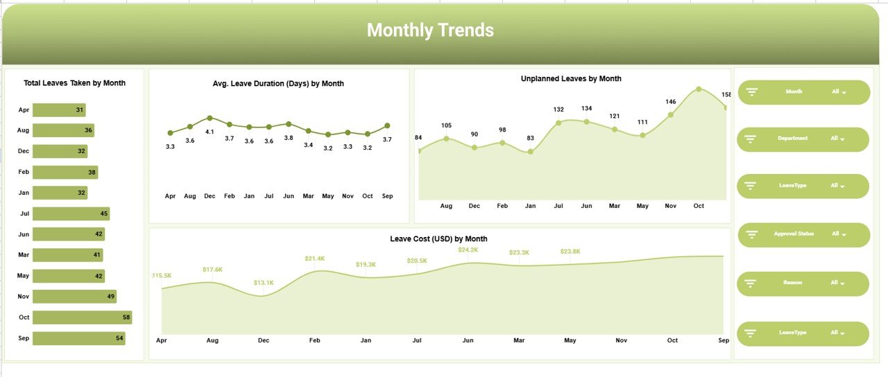 Monthly Trends Page