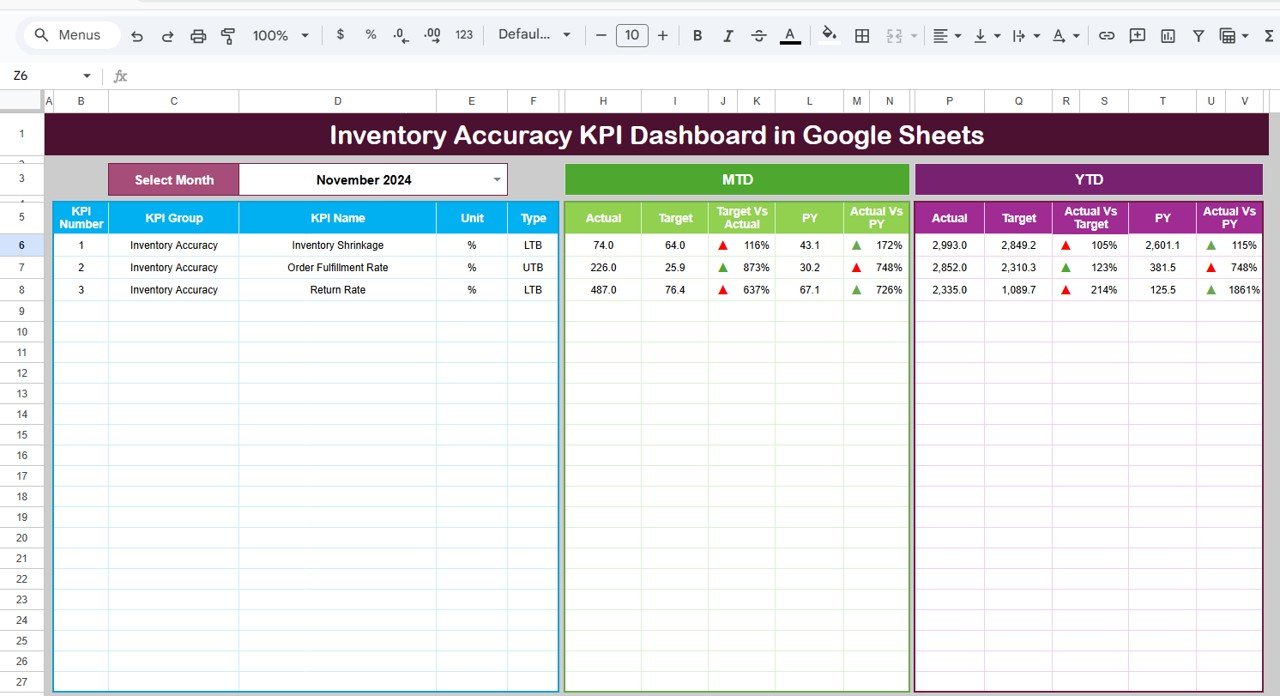 Inventory Accuracy KPI Dashboard in Google Sheets
