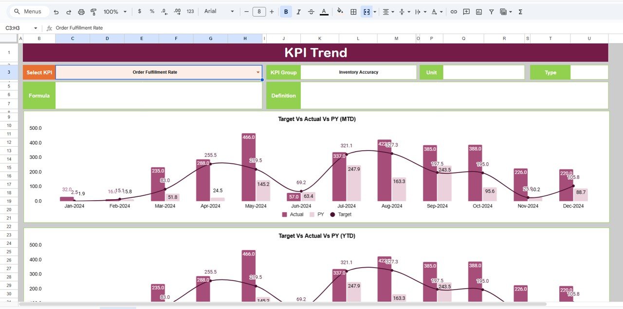 KPI Trend Sheet Tab