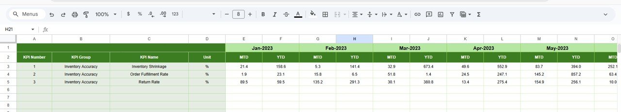Previous Year Number Sheet Tab
