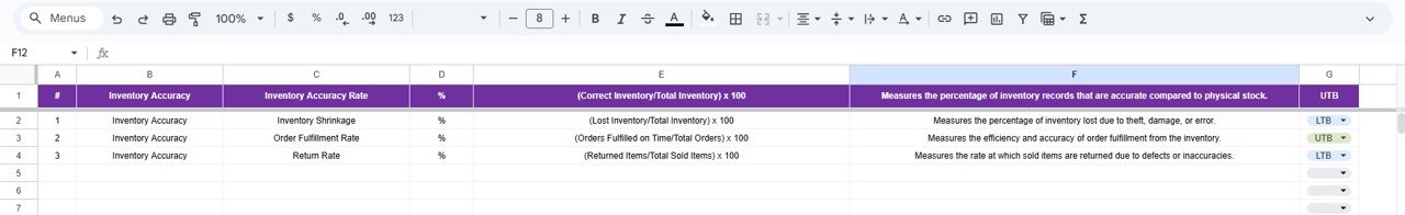 KPI Definition Sheet Tab