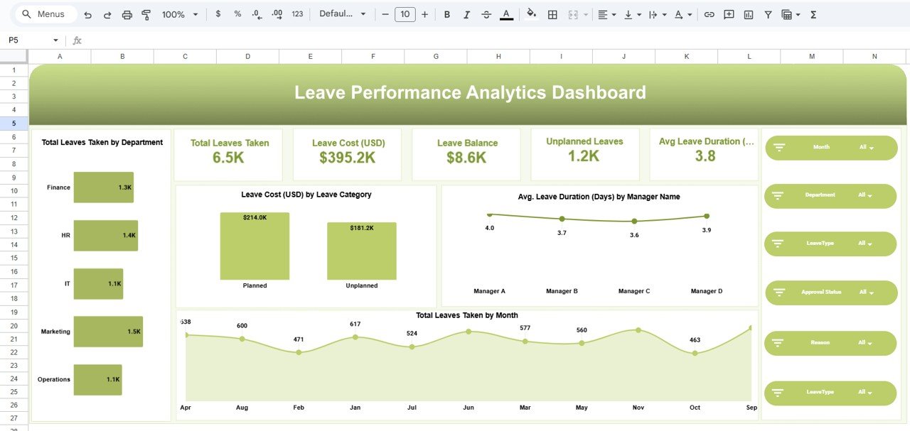 Leave Performance Analytics Dashboard in Google Sheets