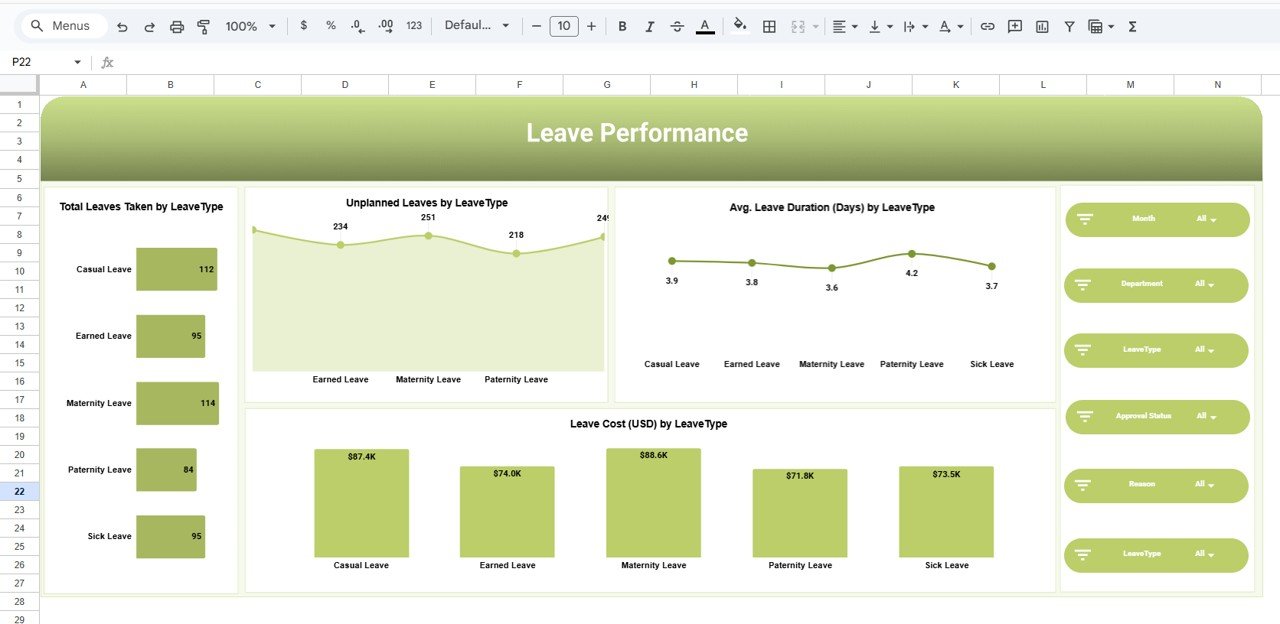Leave Performance Analysis