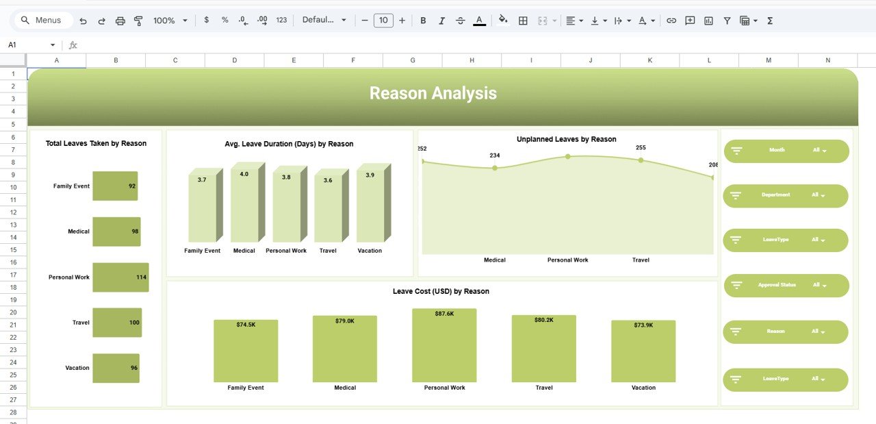 Reason Analysis