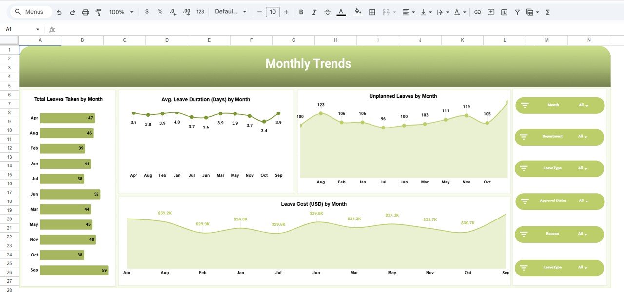 Monthly Trends