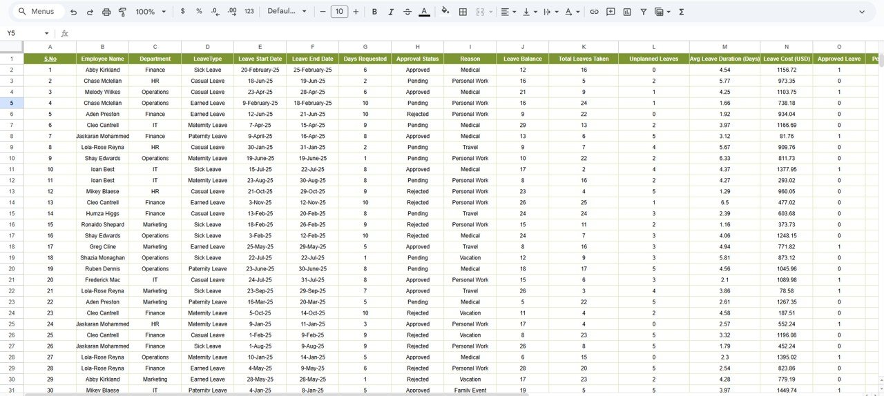 Detailed Leave Data Table