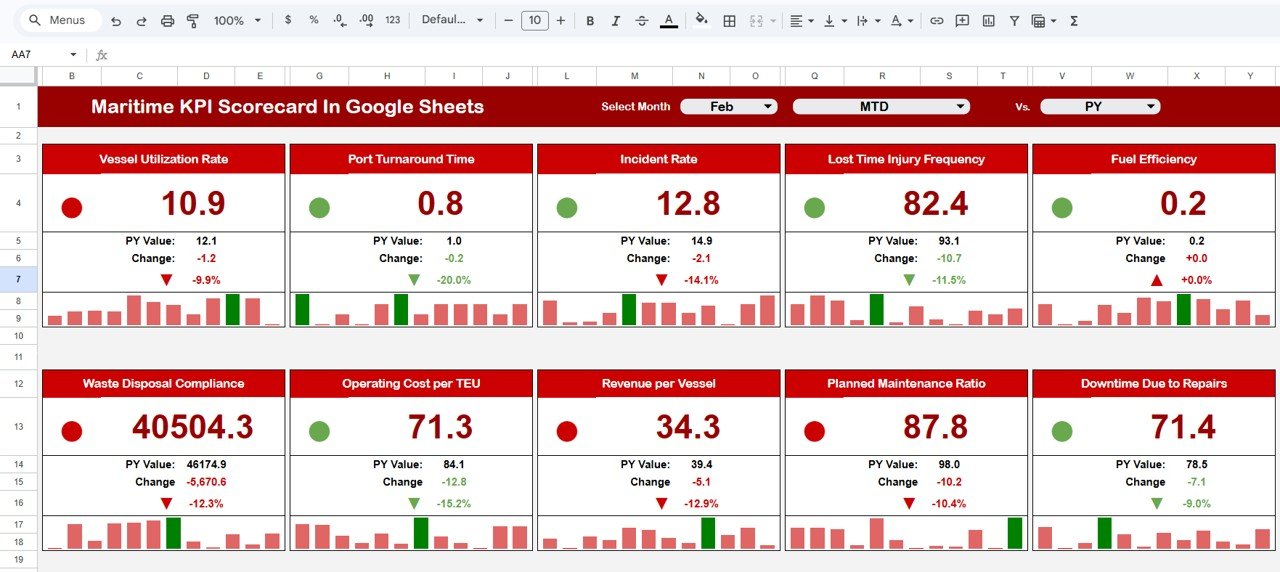 Maritime KPI Scorecard In Google Sheets