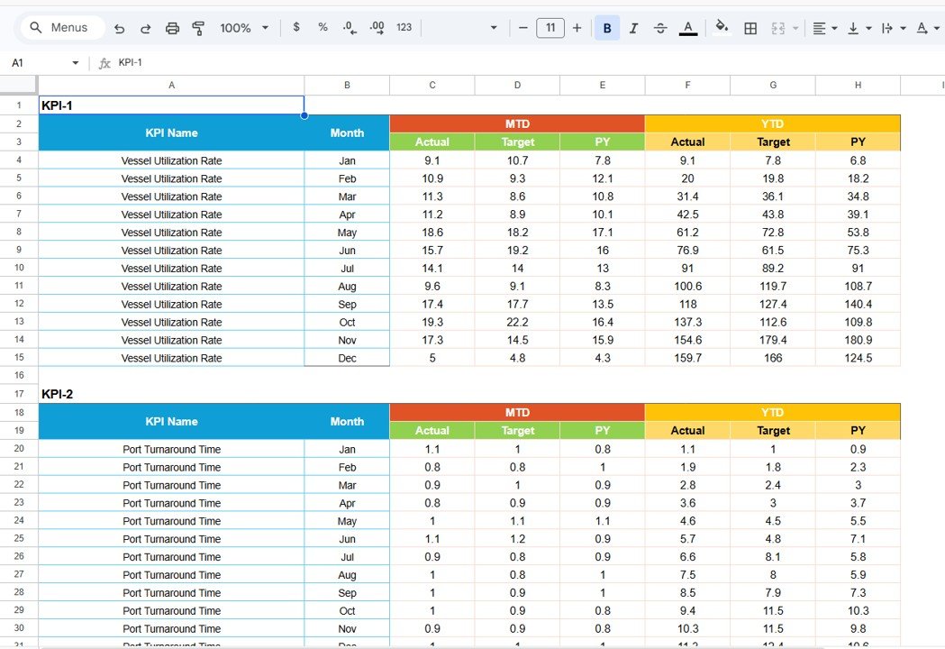 Data Input Sheet Tab
