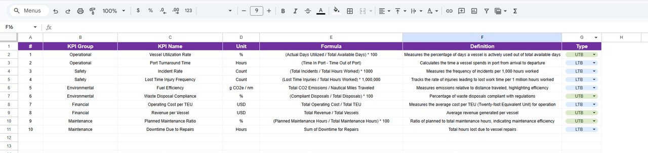KPI Definition Sheet Tab