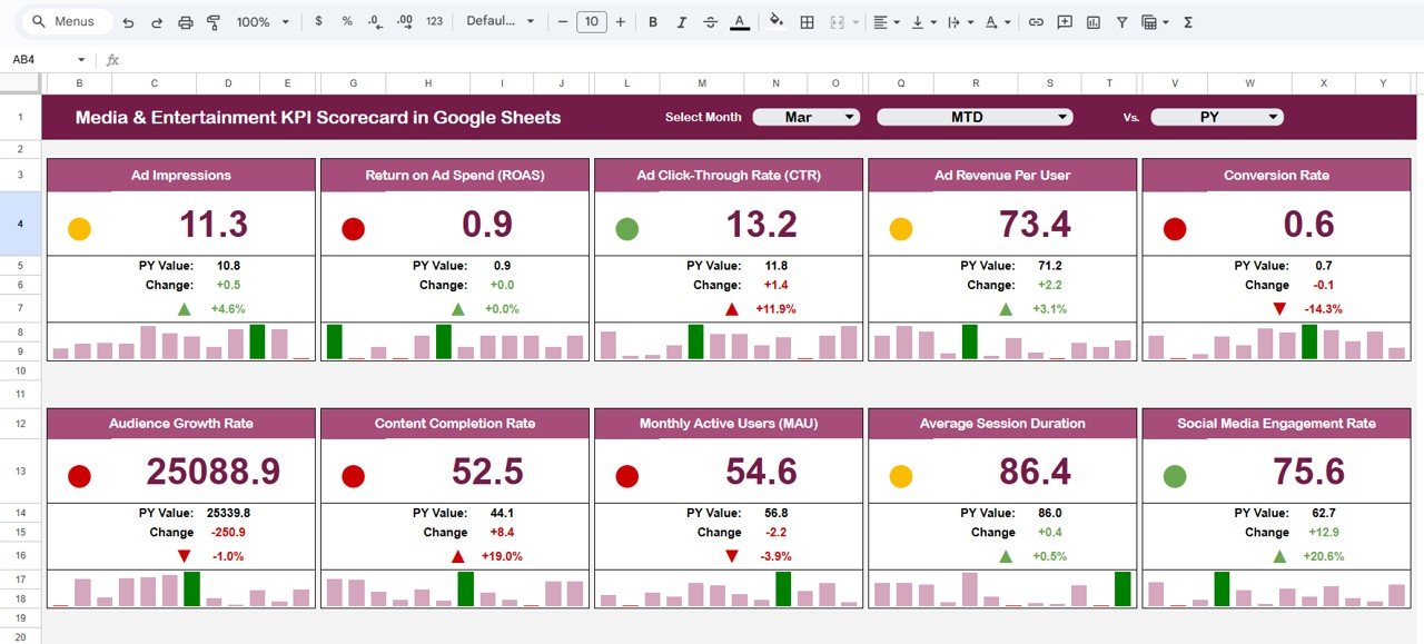 Media & Entertainment KPI Scorecard in Google Sheets
