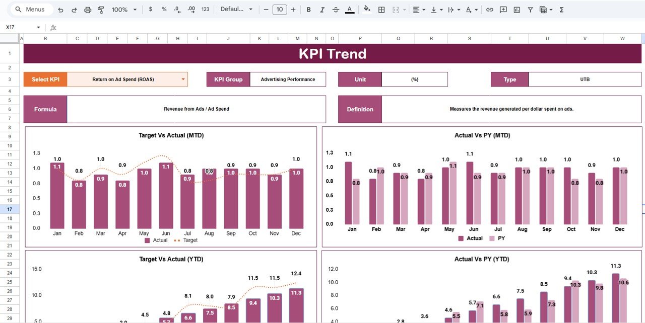 KPI Trend Sheet