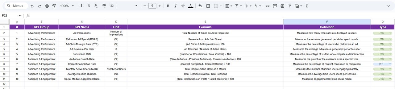 KPI Definition Sheet