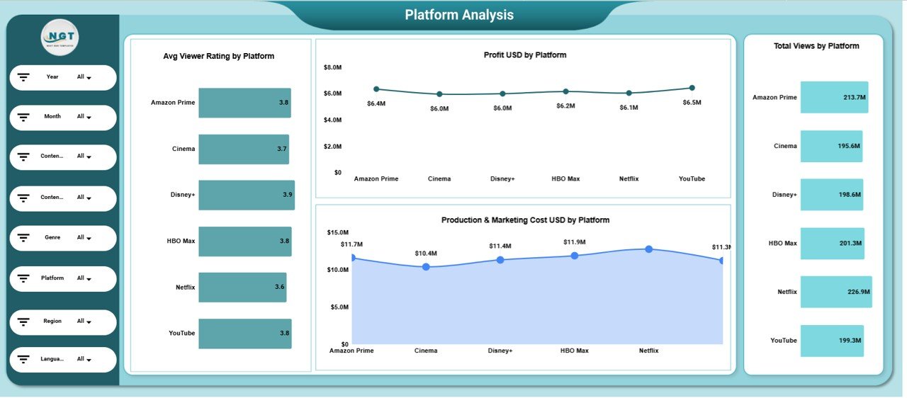 Platform Analysis Page
