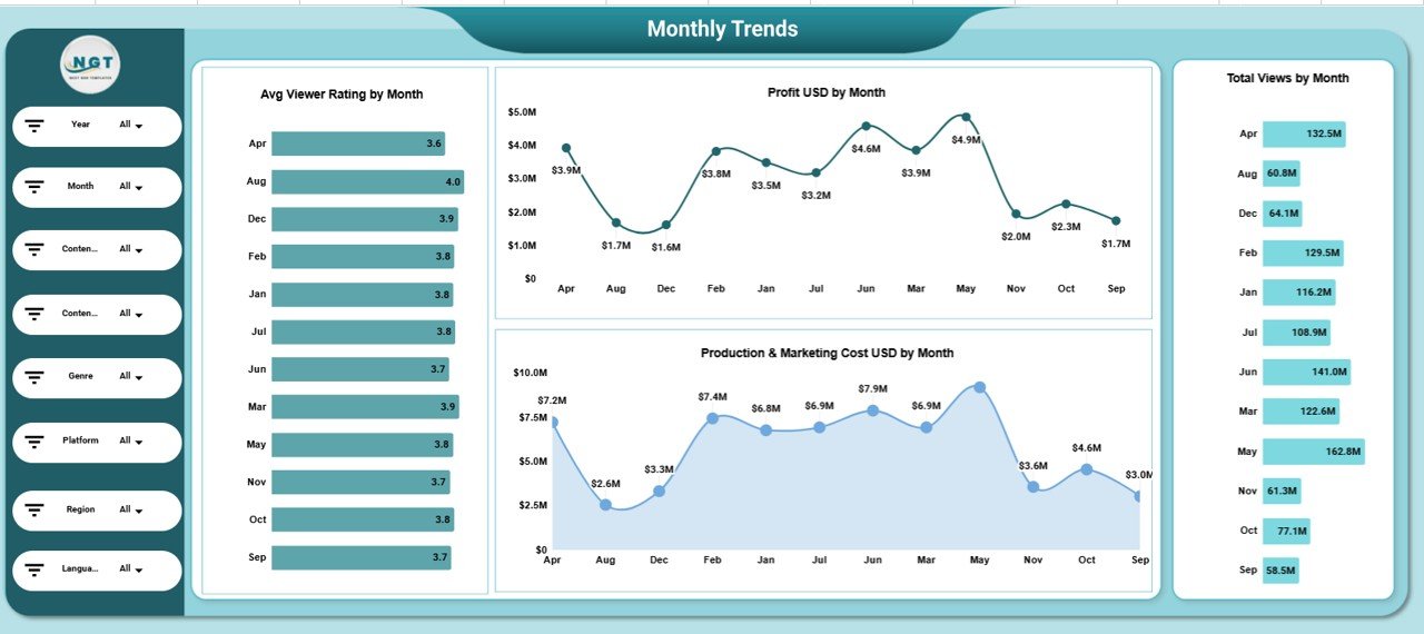 Monthly Trends Page
