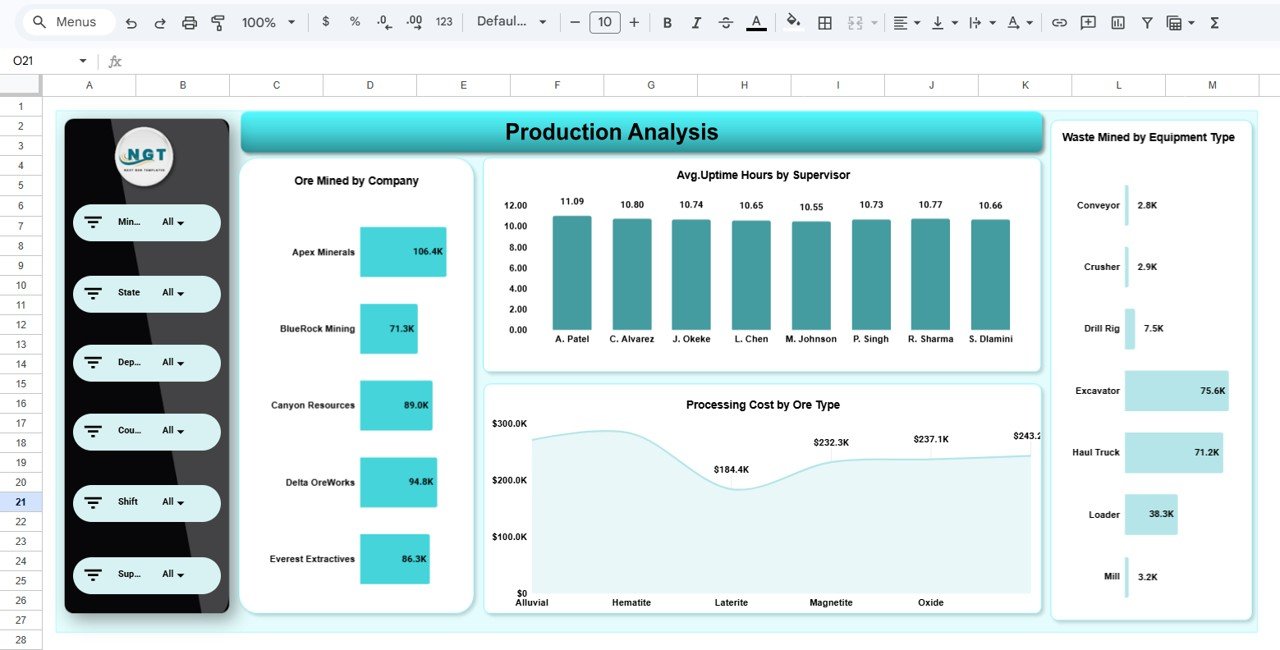 Production Analysis