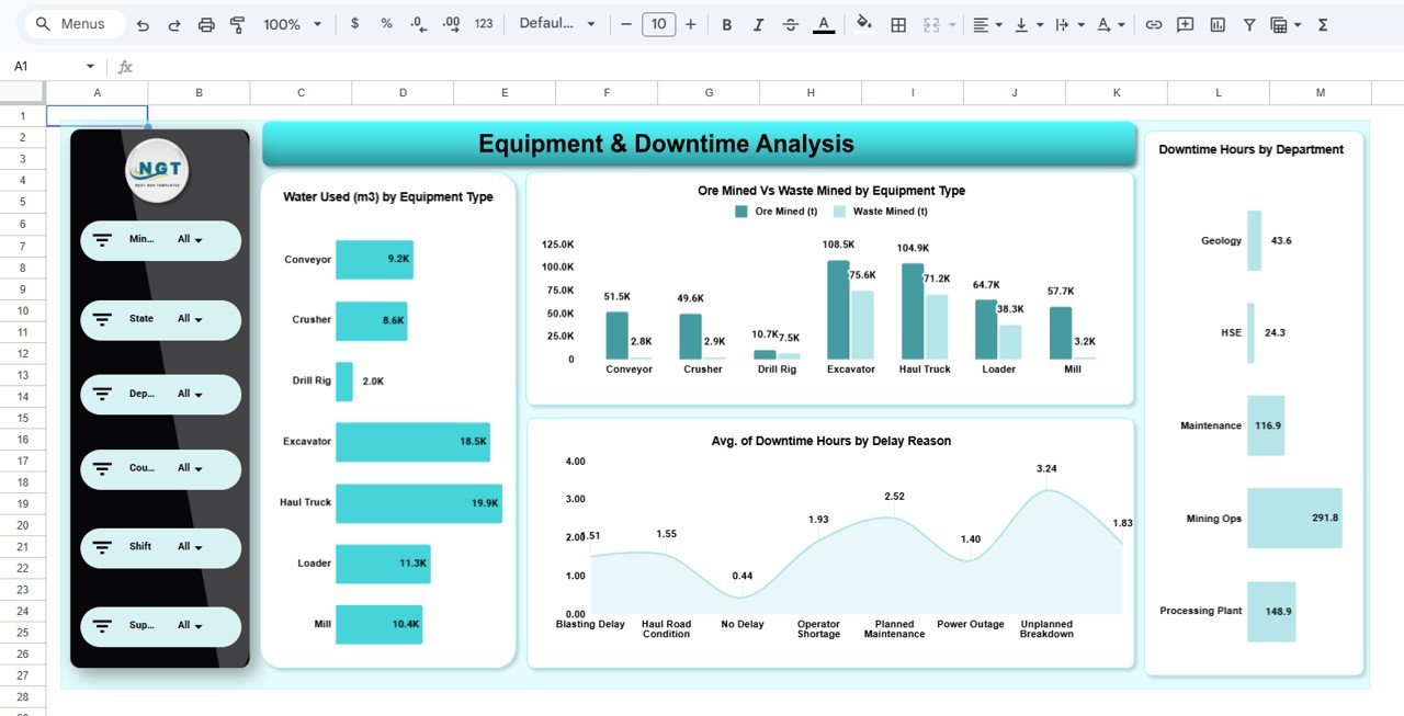 Equipment & Downtime Analysis
