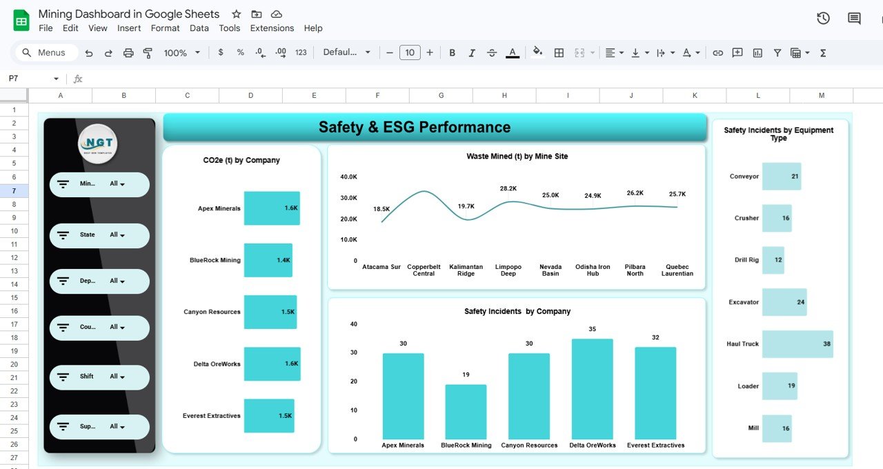 Safety & ESG Performance