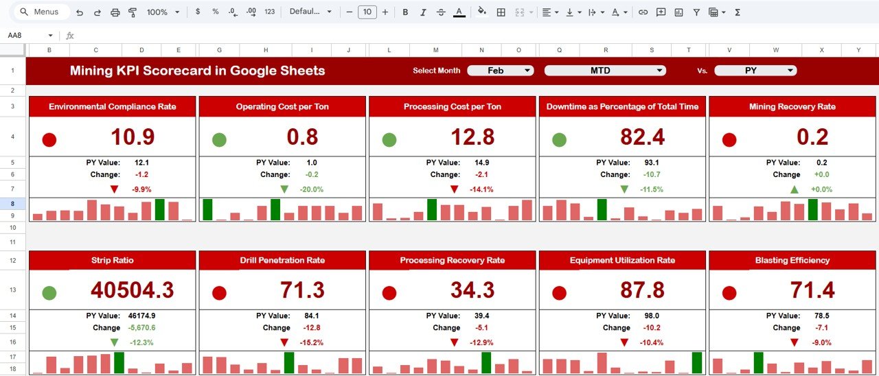 Mining KPI Scorecard in Google Sheets