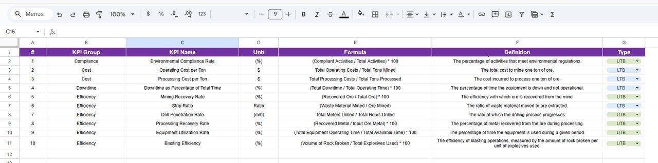 KPI Definition Sheet Tab