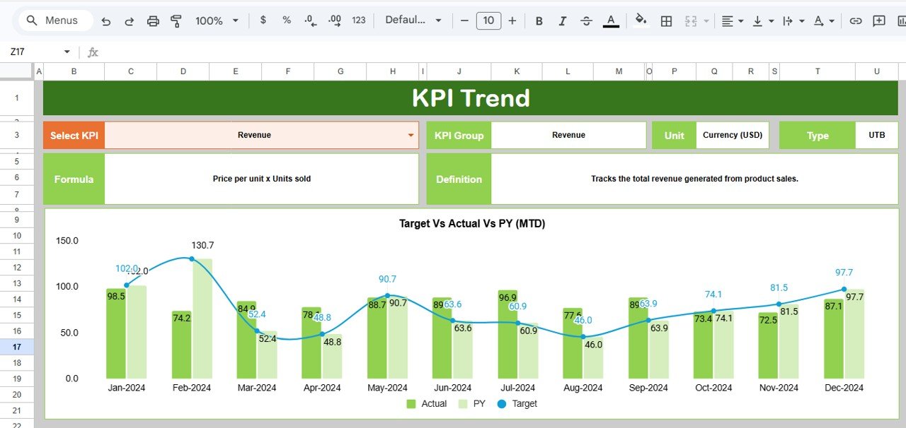  KPI Trend Sheet Tab