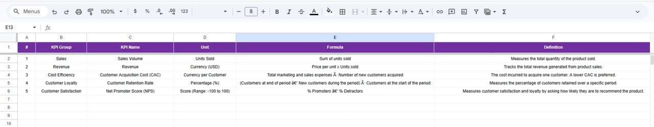  KPI Definition Sheet Tab