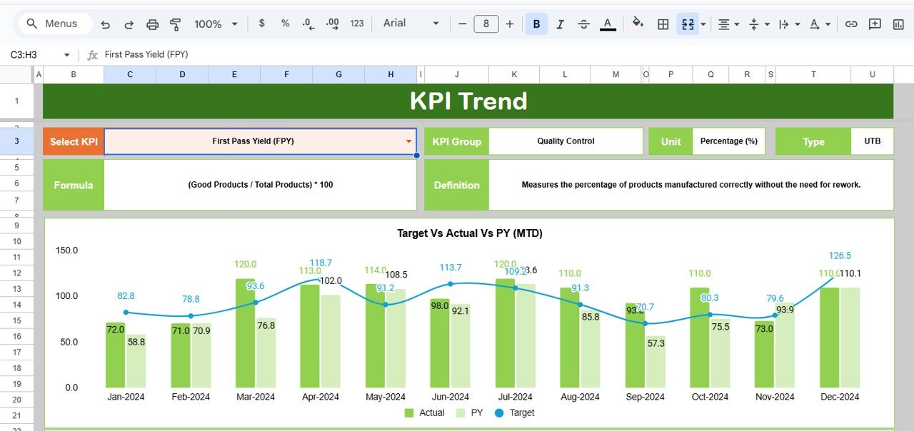 KPI Trend Sheet Tab