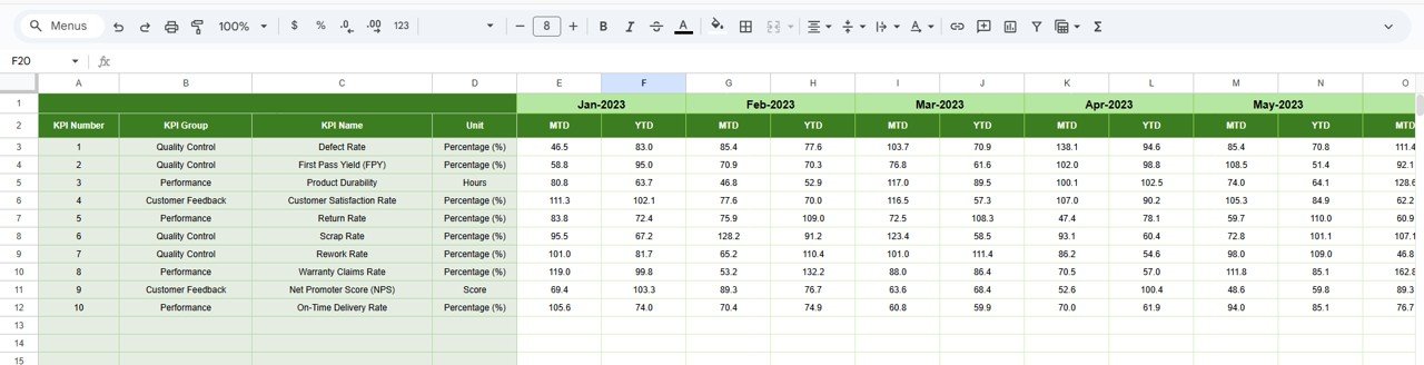 Previous Year Number Sheet Tab