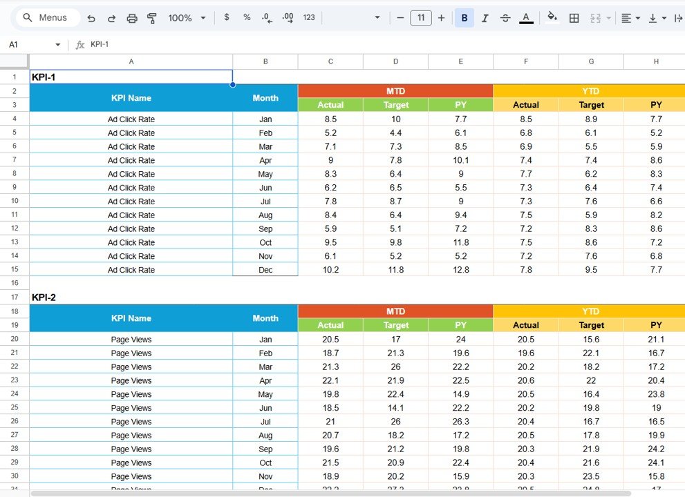 Data Input Sheet Tab