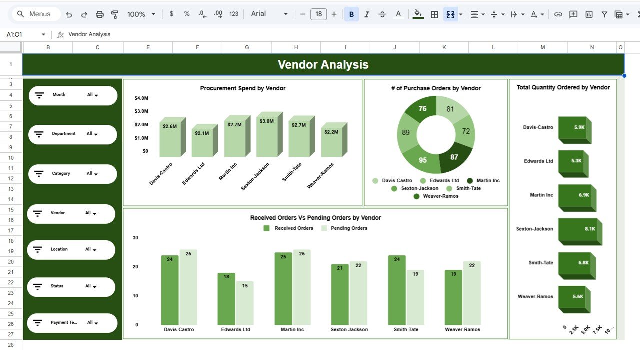 Vendor Analysis
