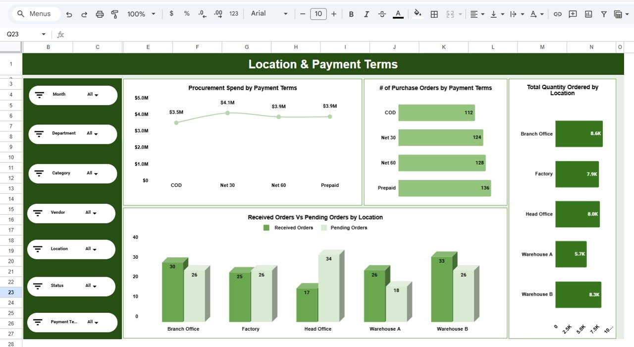 Location & Payment Terms