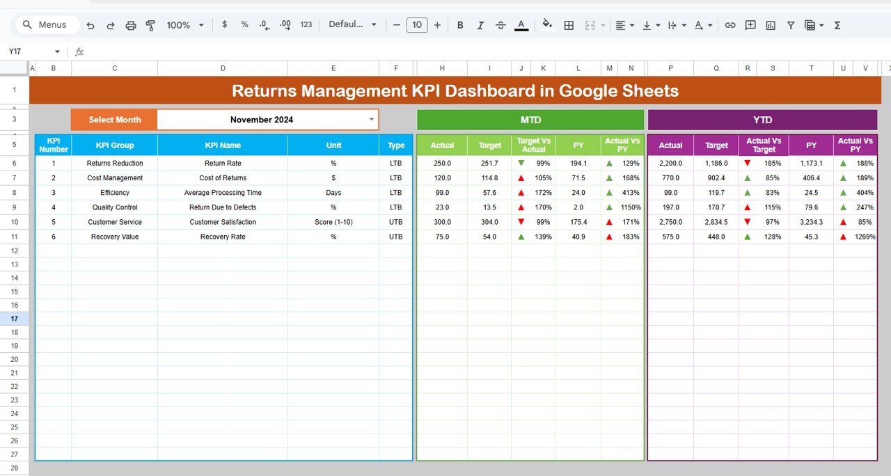 Returns Management KPI Dashboard in Google Sheets