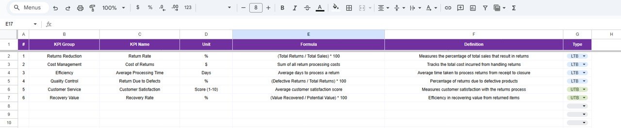 KPI Definition Sheet Tab