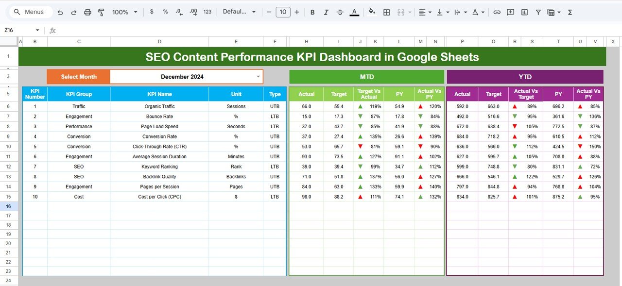 SEO Content Performance KPI Dashboard in Google Sheets