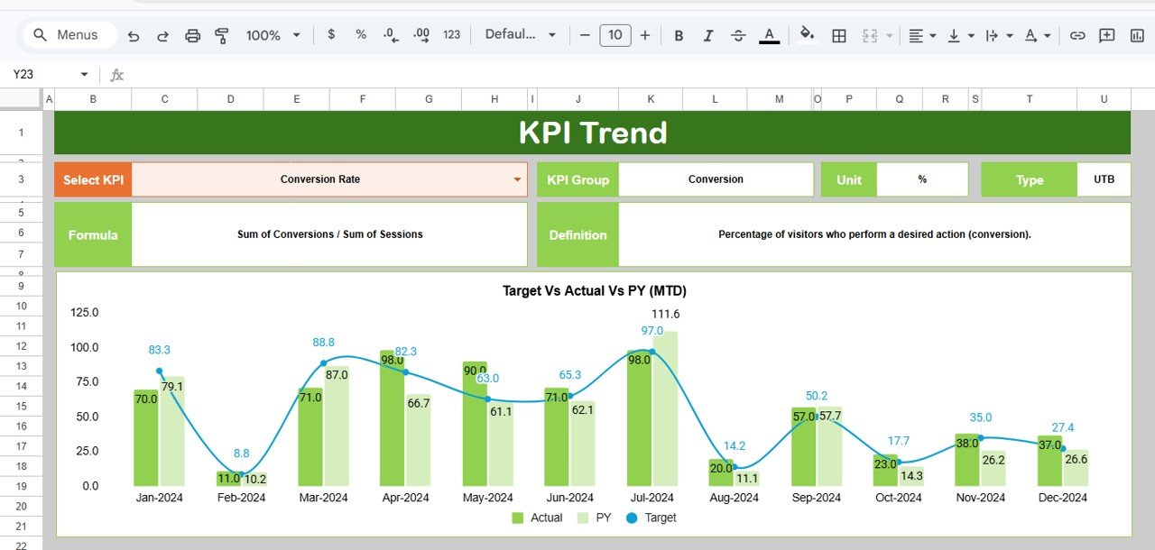 KPI Trend Sheet Tab