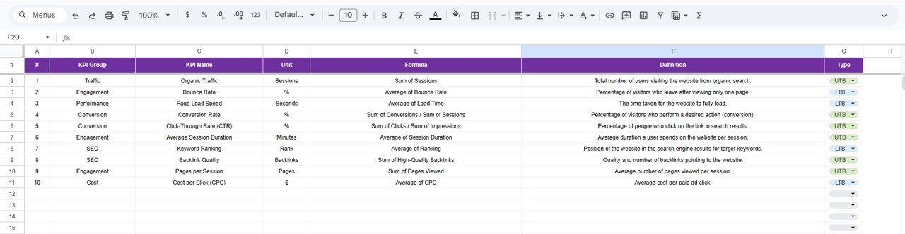 KPI Definition Sheet Tab