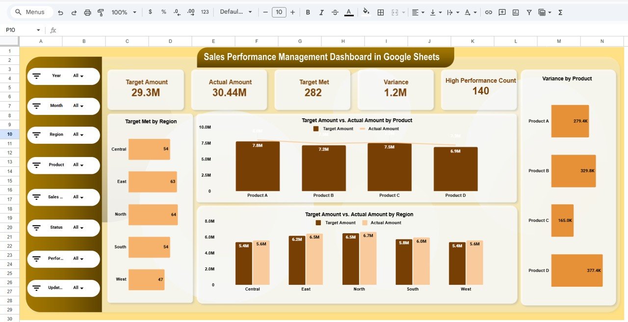 Sales Performance Management Dashboard in Google Sheets