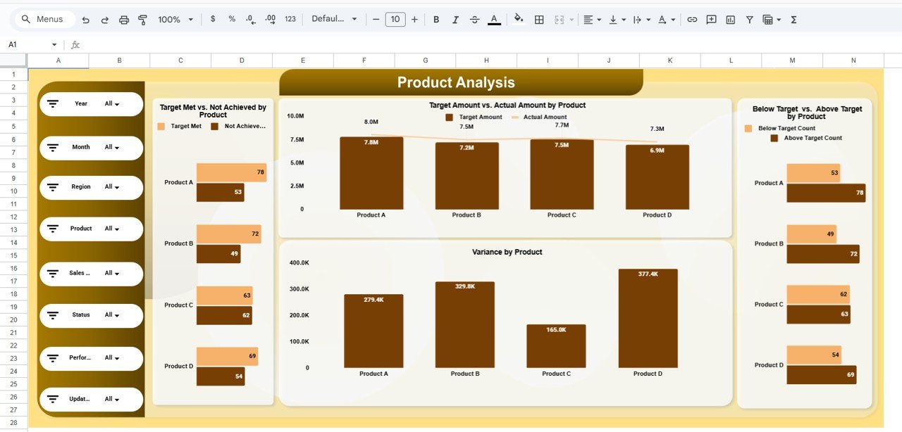 Product Analysis Page