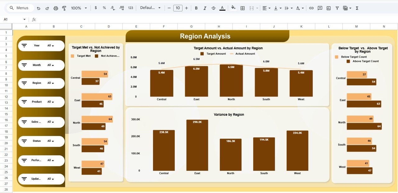 Region Analysis Page
