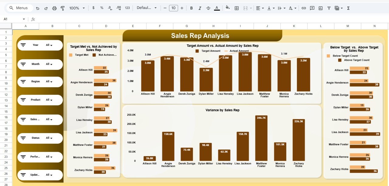 Sales Rep Analysis Page